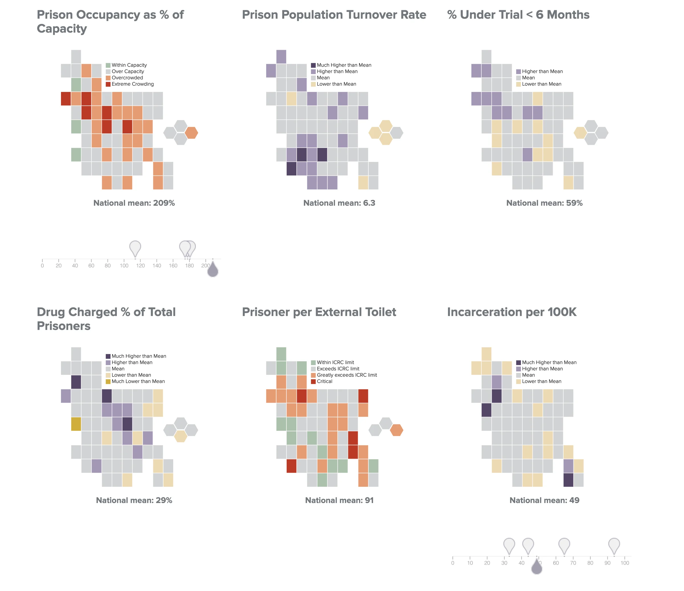 Bangladesh Justice Audit dashboard (2016 data): six hex-tile maps of Bangladesh’s districts comparing prison measures – occupancy as a percentage of capacity (national mean 209%), population turnover rate (6.3), share under trial less than six months (59%), drug-charged share of prisoners (29%), prisoners per external toilet (91) and incarceration per 100,000 (49).